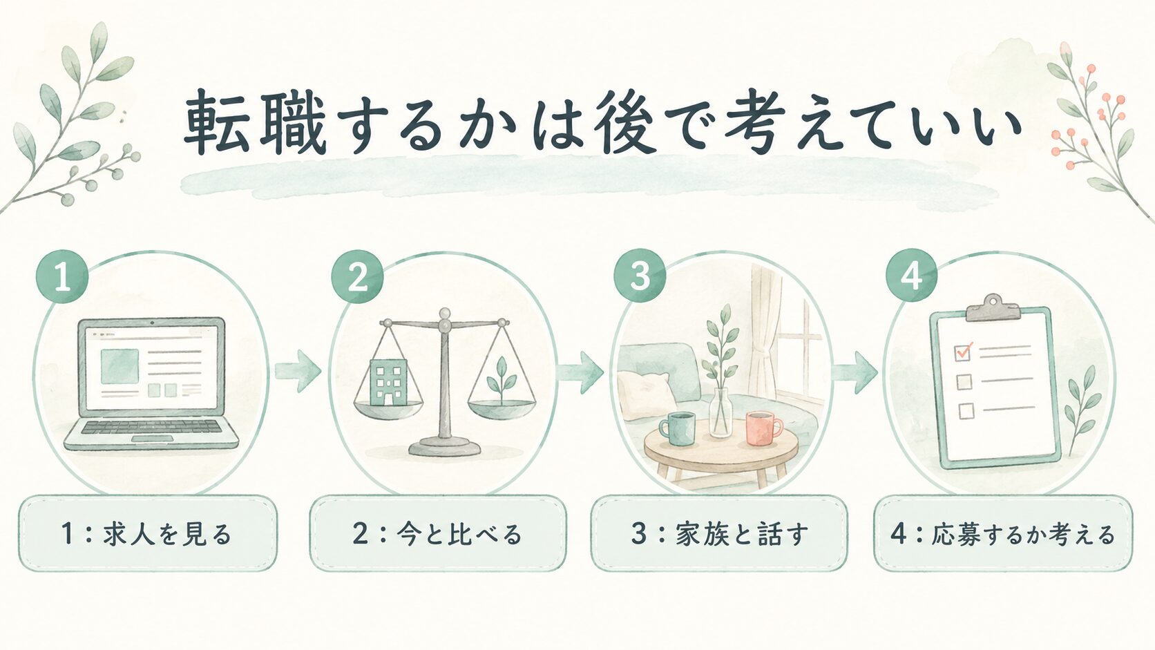 転職するかは後で考えていいことを整理した薬剤師向け図解