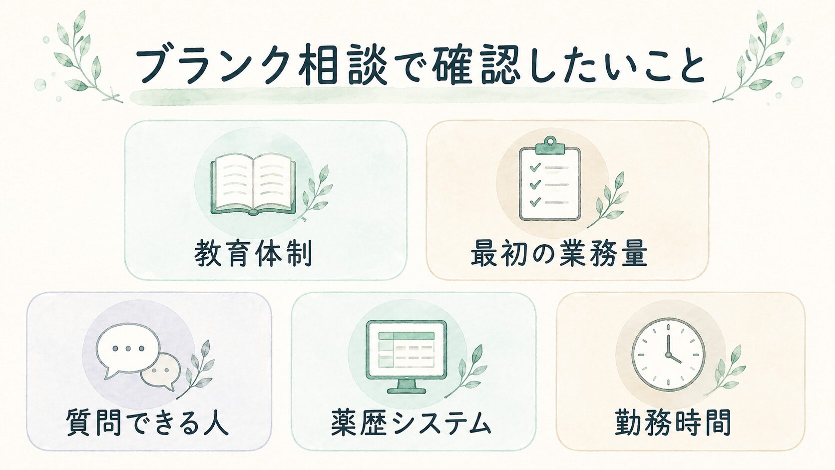 ブランク相談で確認したいことについて整理した薬剤師向け図解