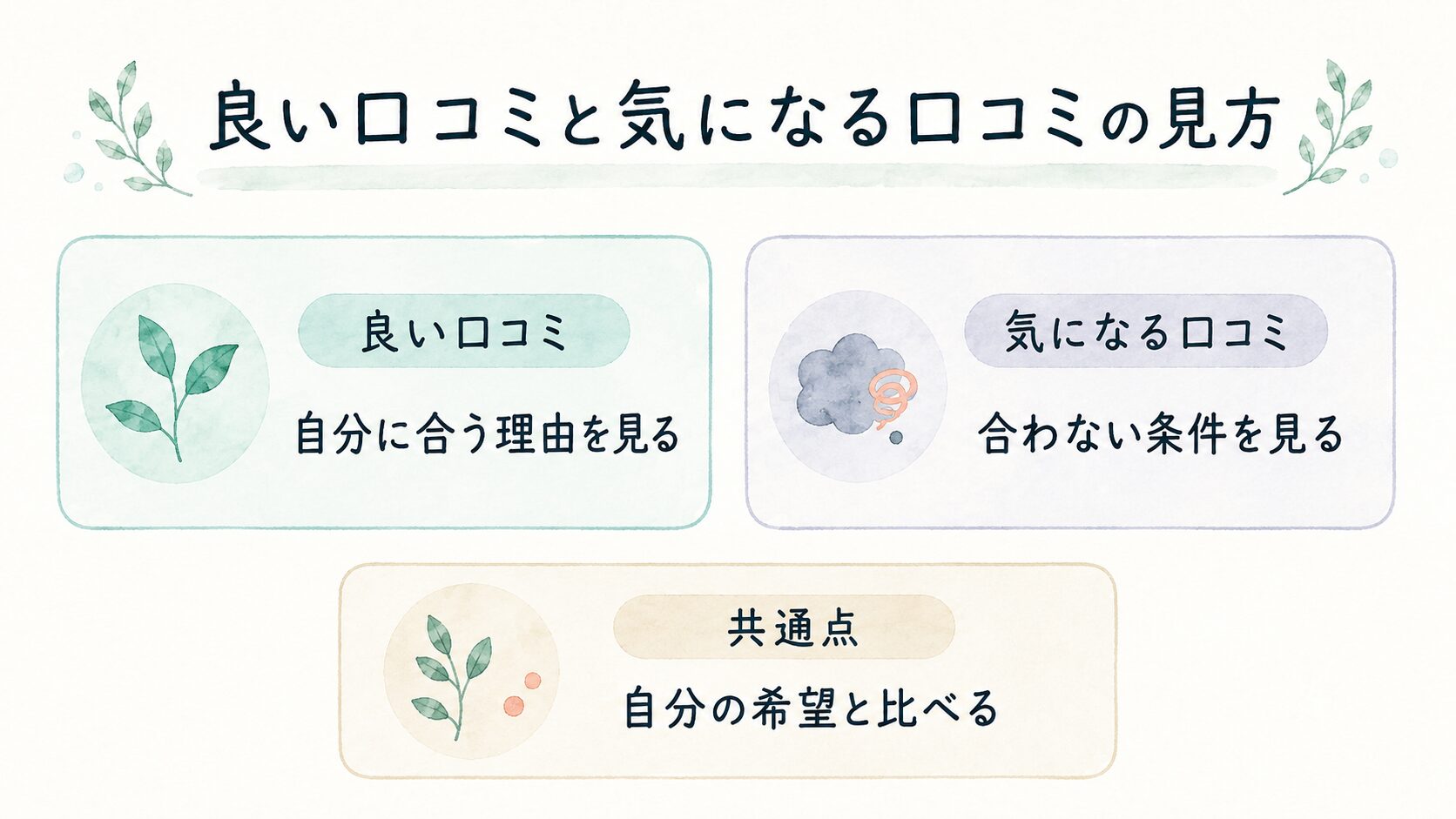 良い口コミと気になる口コミの見方について整理した薬剤師向け図解