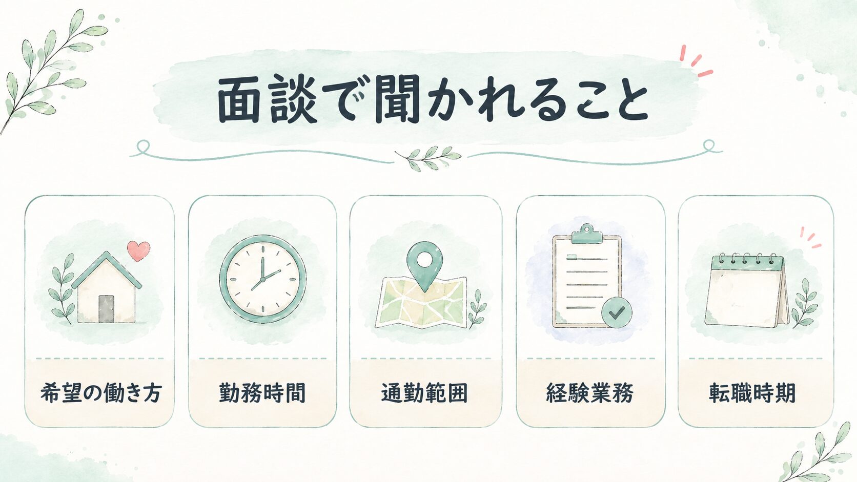 面談で聞かれることについて整理した薬剤師向け図解