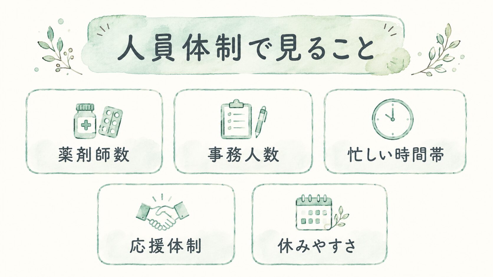 人員体制で見ることについて整理した薬剤師向け図解