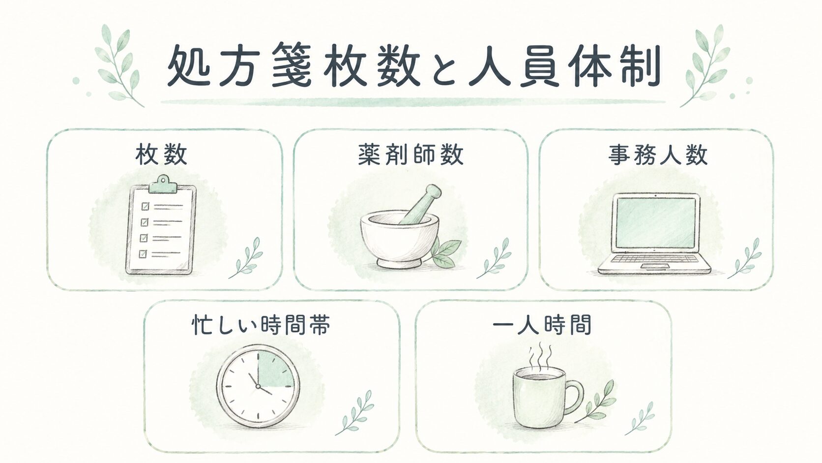 処方箋枚数と人員体制について整理した薬剤師向け図解