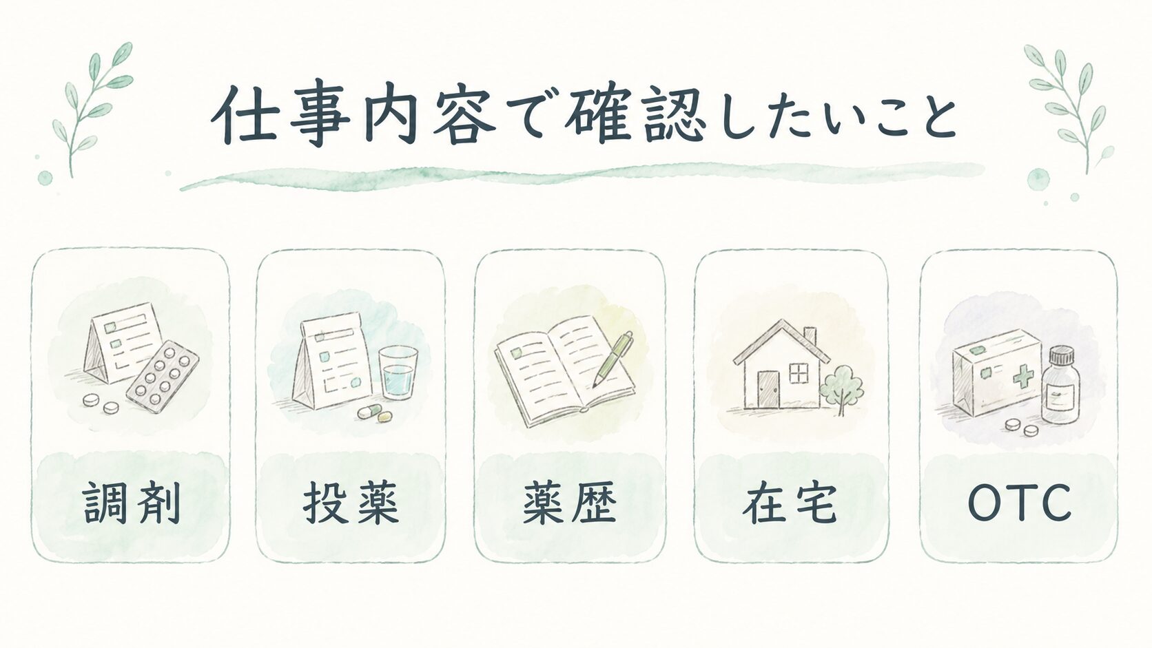 仕事内容で確認したいことについて整理した薬剤師向け図解