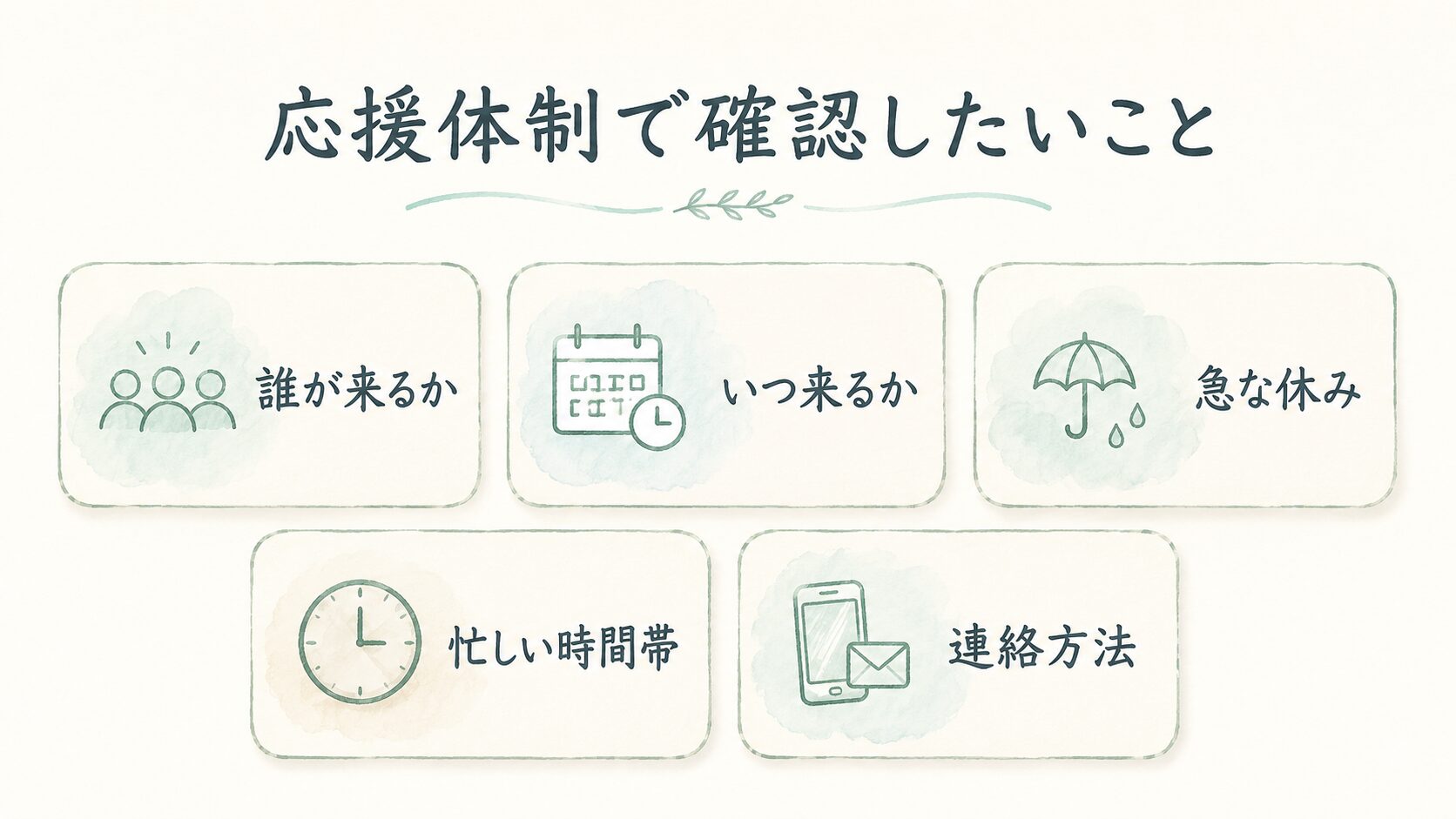 応援体制で確認したいことについて整理した薬剤師向け図解