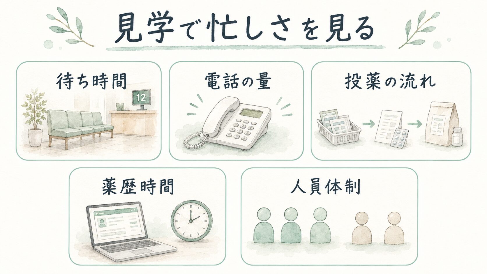 見学で忙しさを見るについて整理した薬剤師向け図解