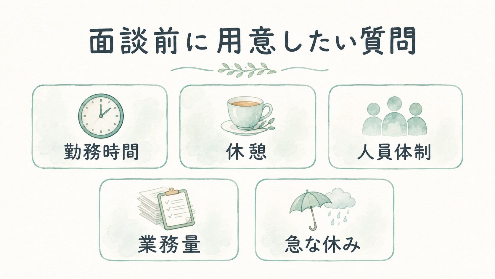 面談前に用意したい質問について整理した薬剤師向け図解