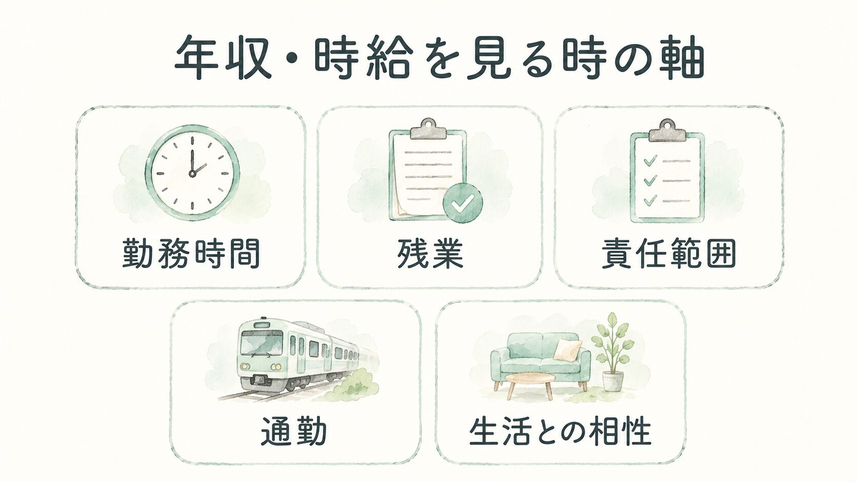 年収・時給を見る時の軸について整理した薬剤師向け図解