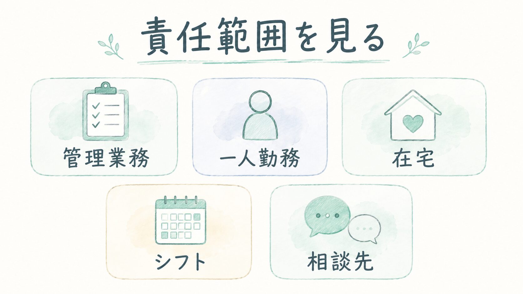 責任範囲を見るについて整理した薬剤師向け図解
