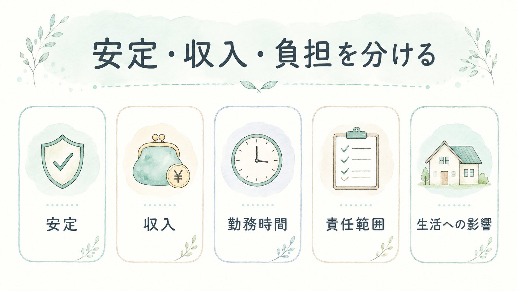 安定・収入・負担を分けるについて整理した薬剤師向け図解