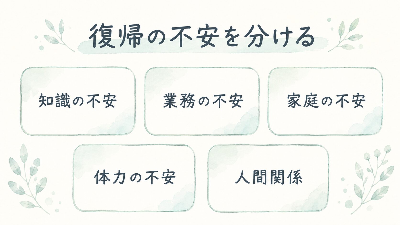 復帰の不安を分けるについて整理した薬剤師向け図解