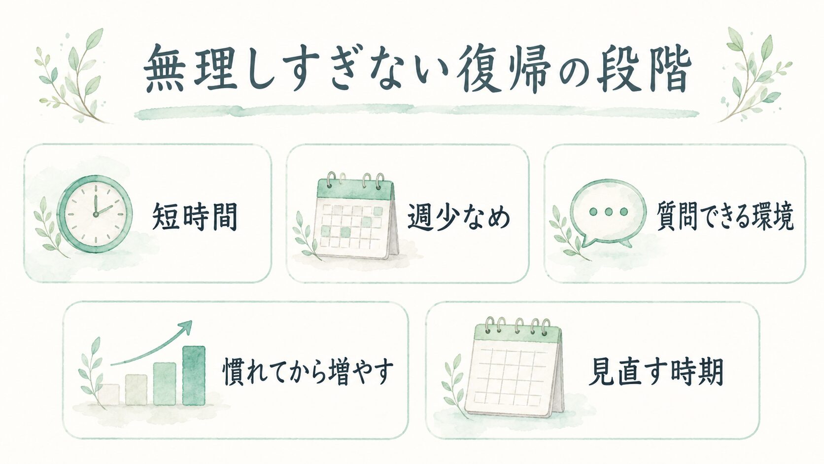 無理しすぎない復帰の段階について整理した薬剤師向け図解