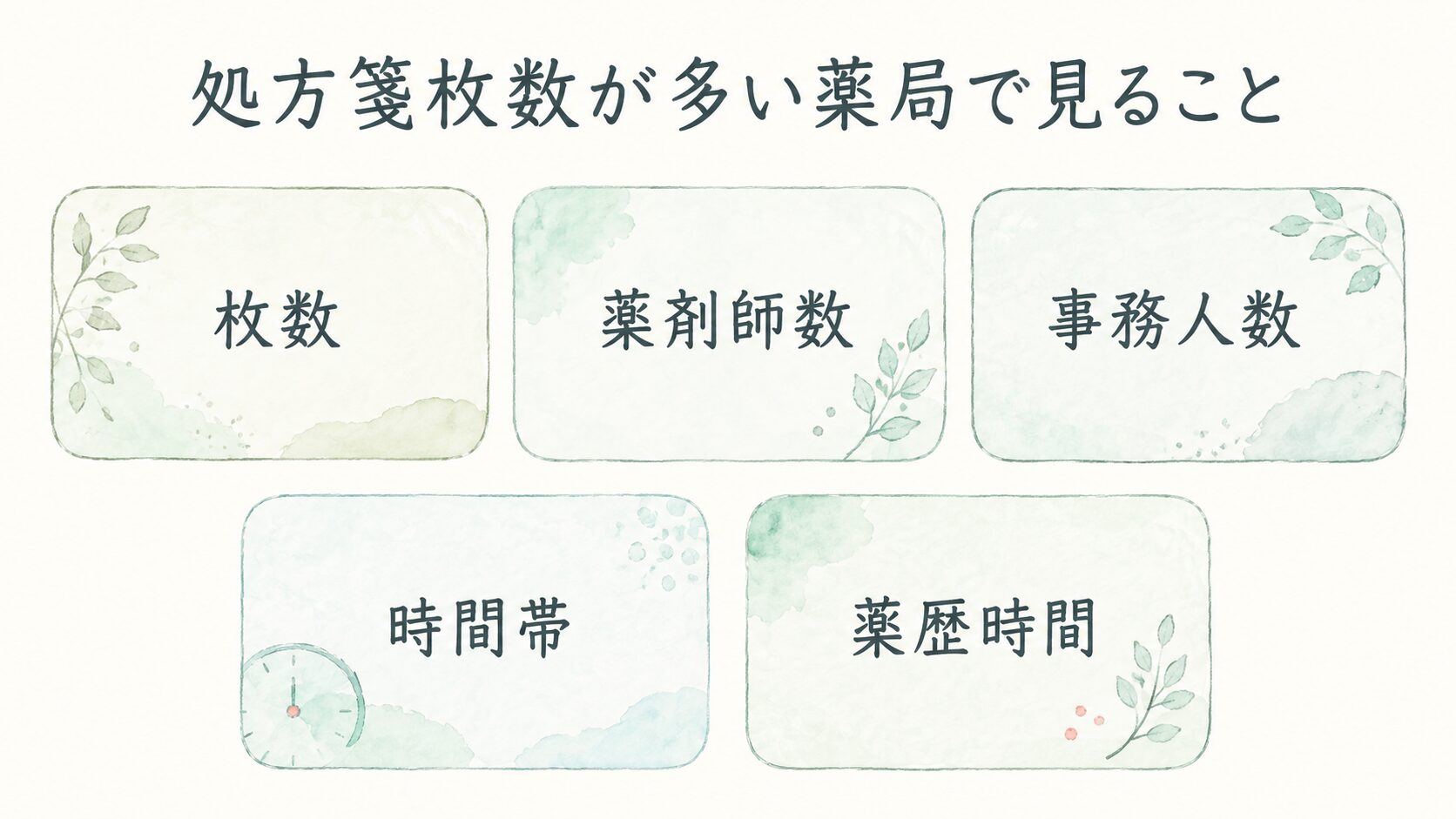 処方箋枚数が多い薬局で見ることについて整理した薬剤師向け図解