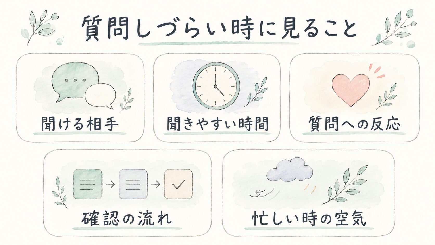 質問しづらい時に見ることについて整理した薬剤師向け図解