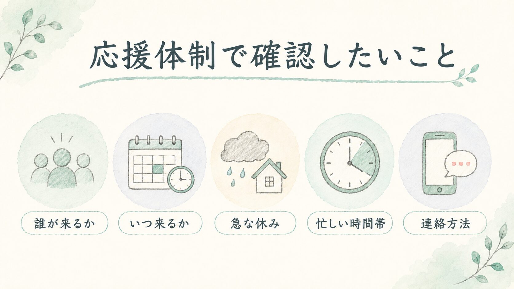 応援体制で確認したいことについて整理した薬剤師向け図解