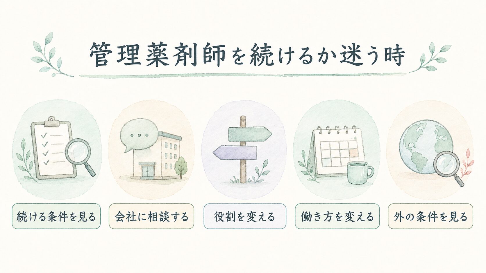 管理薬剤師を続けるか迷う時について整理した薬剤師向け図解