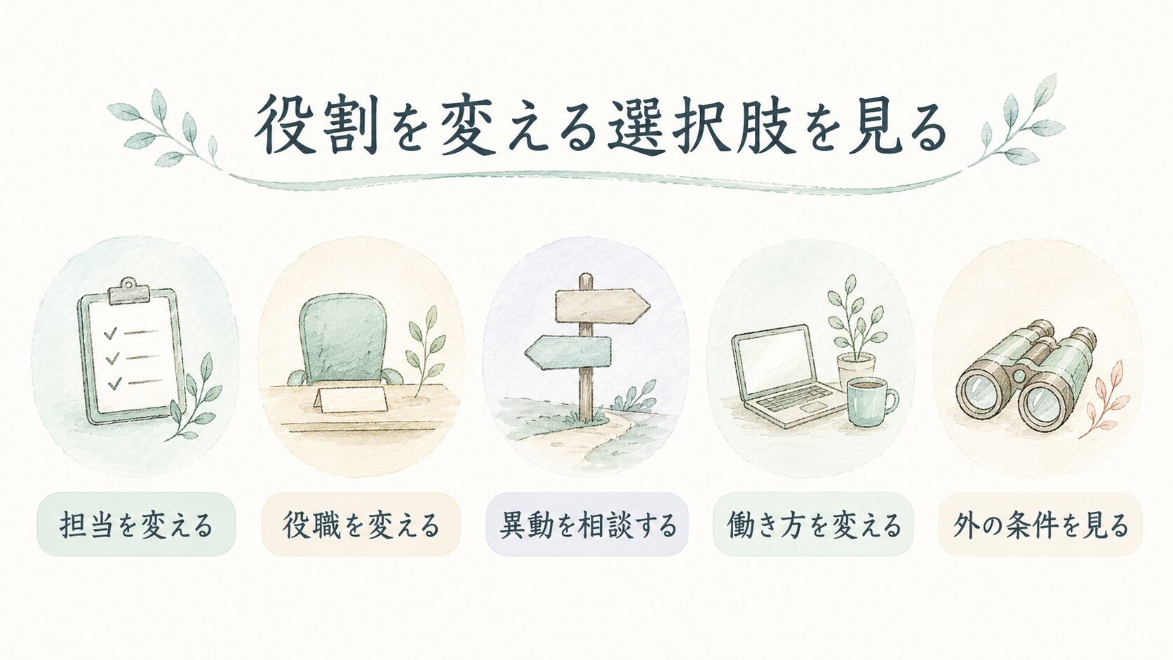 役割を変える選択肢を見るについて整理した薬剤師向け図解