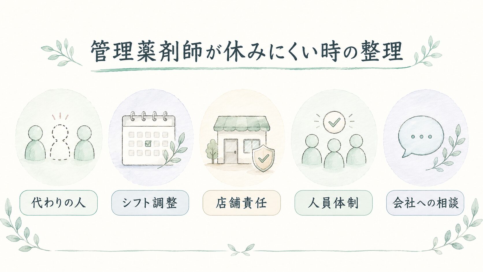 管理薬剤師が休みにくい時の整理について整理した薬剤師向け図解