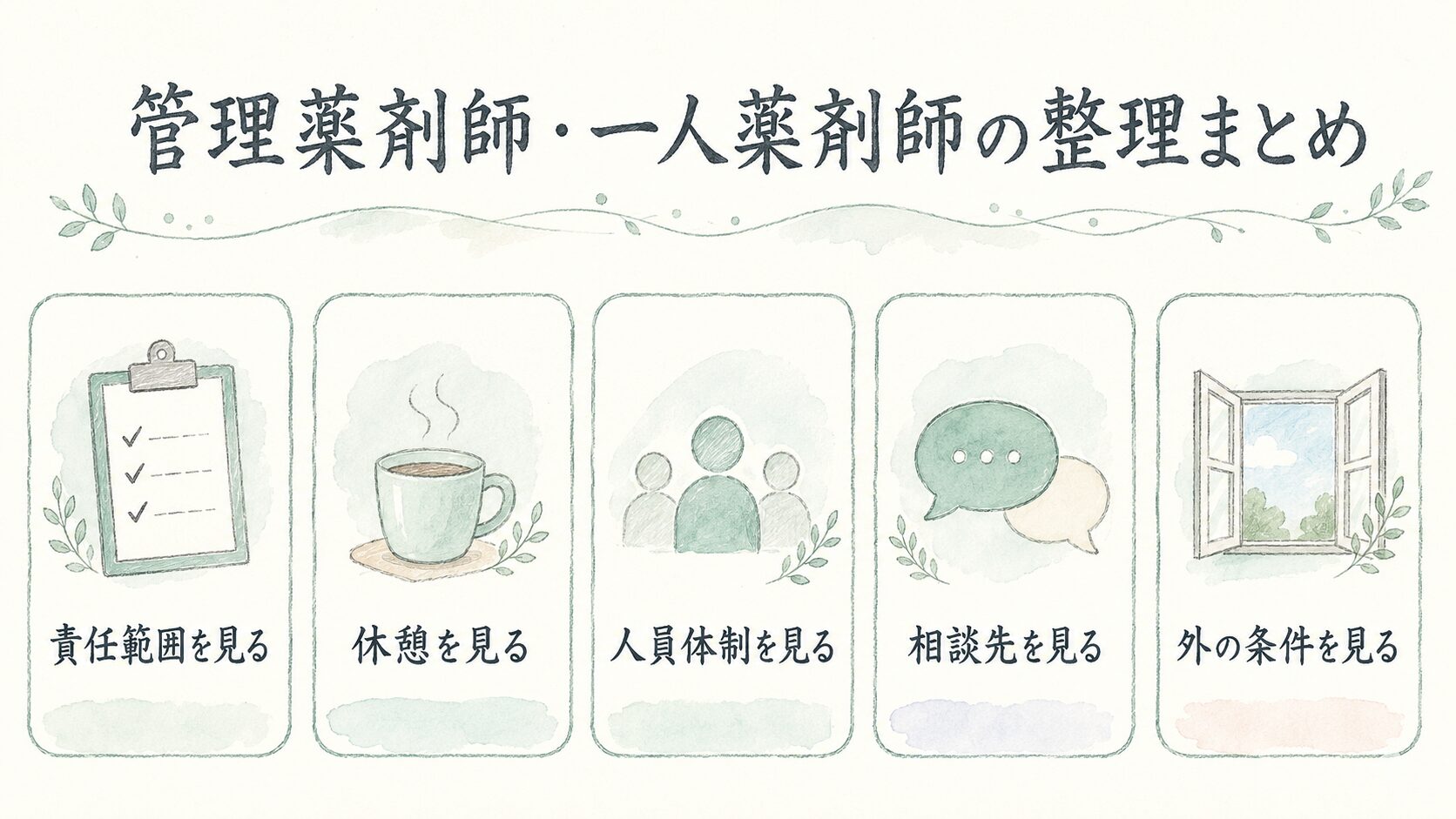管理薬剤師・一人薬剤師の整理まとめについて整理した薬剤師向け図解