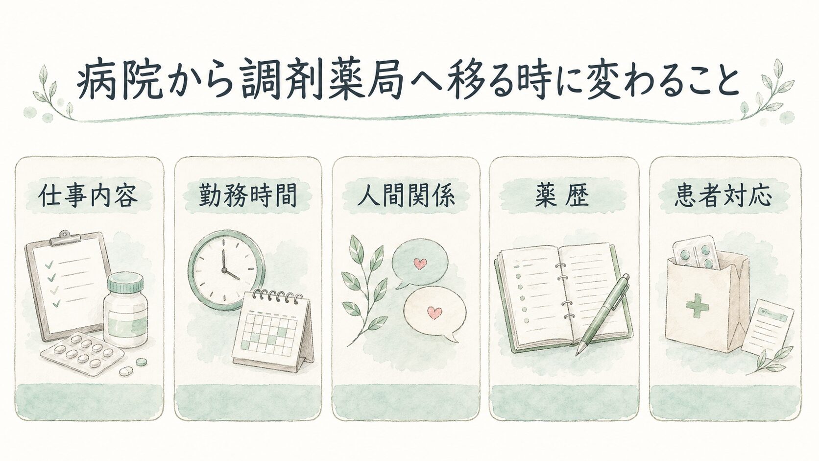 病院から調剤薬局へ移る時に変わることについて整理した薬剤師向け図解