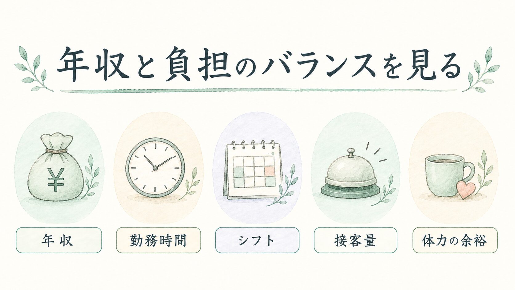 年収と負担のバランスを見るについて整理した薬剤師向け図解