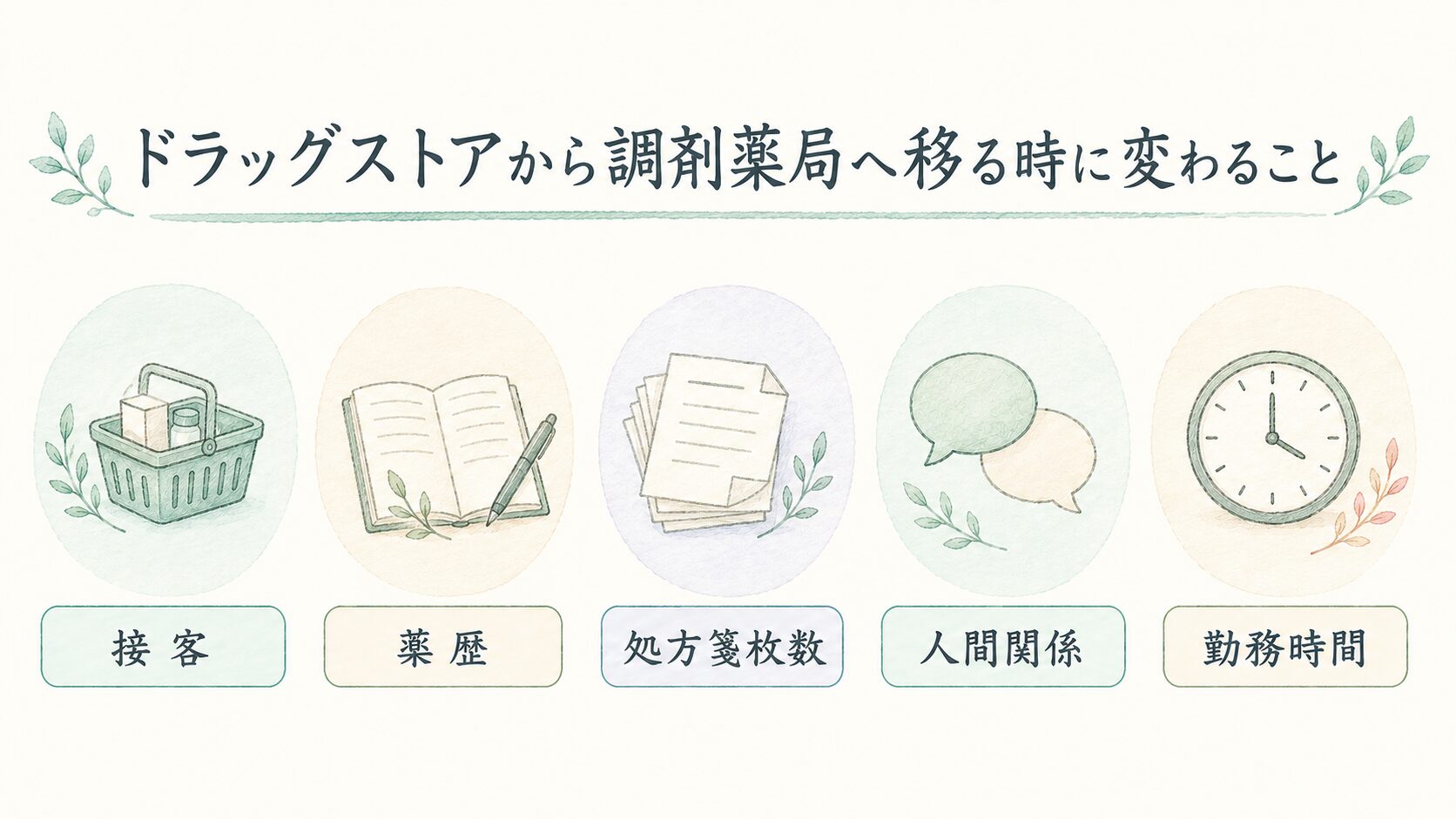 ドラッグストアから調剤薬局へ移る時に変わることについて整理した薬剤師向け図解