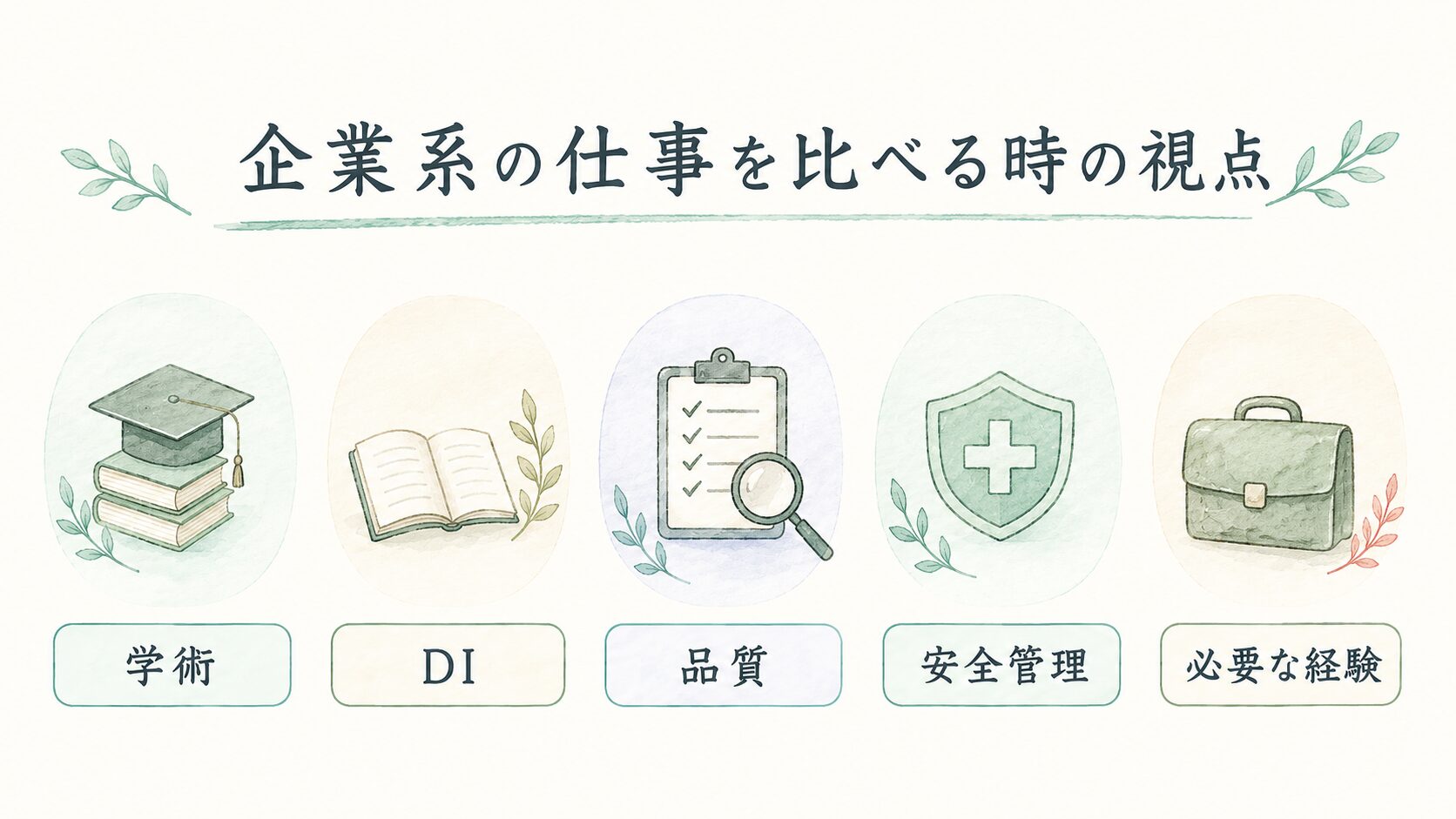 企業系の仕事を比べる時の視点について整理した薬剤師向け図解