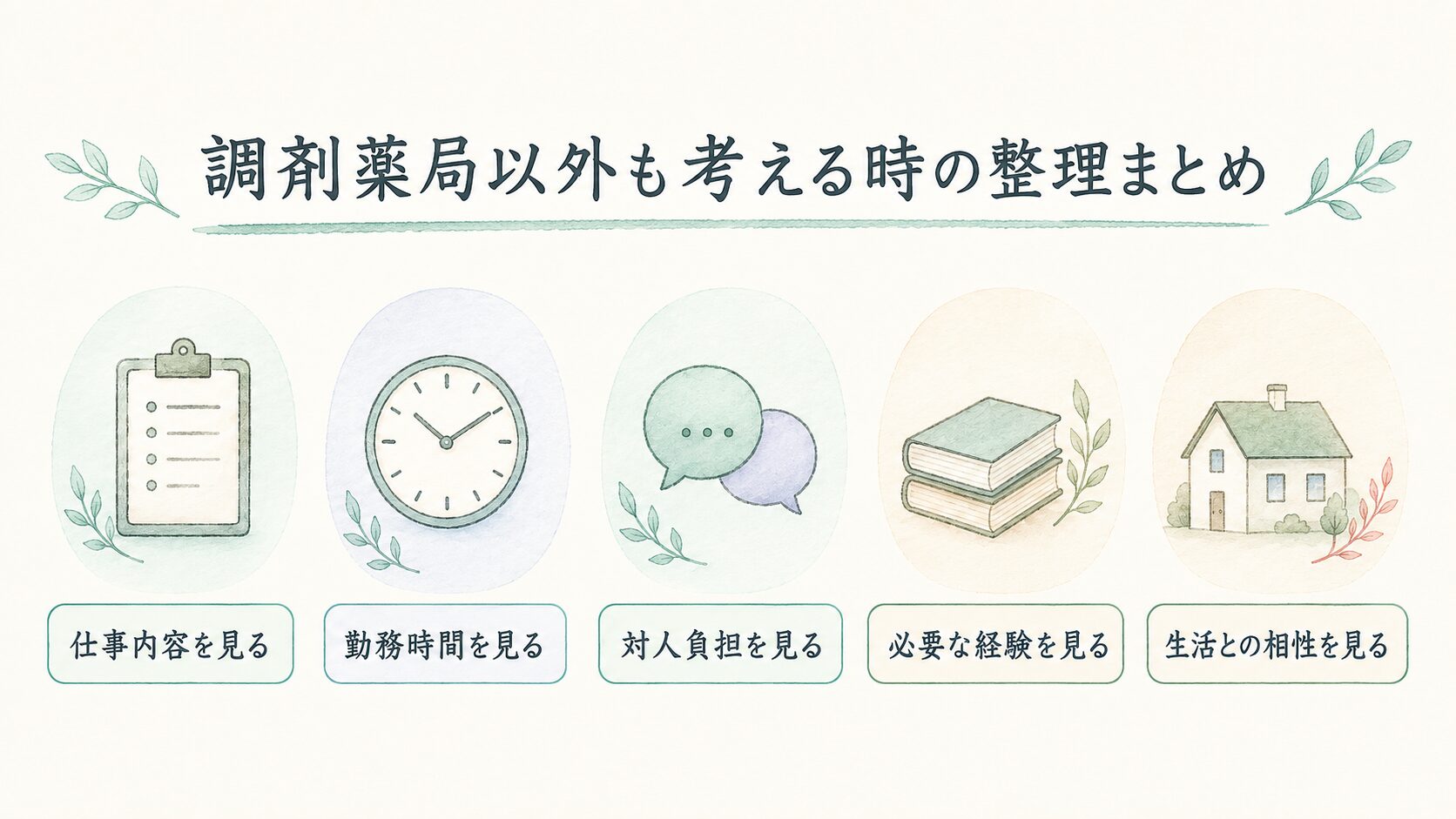 調剤薬局以外も考える時の整理まとめについて整理した薬剤師向け図解