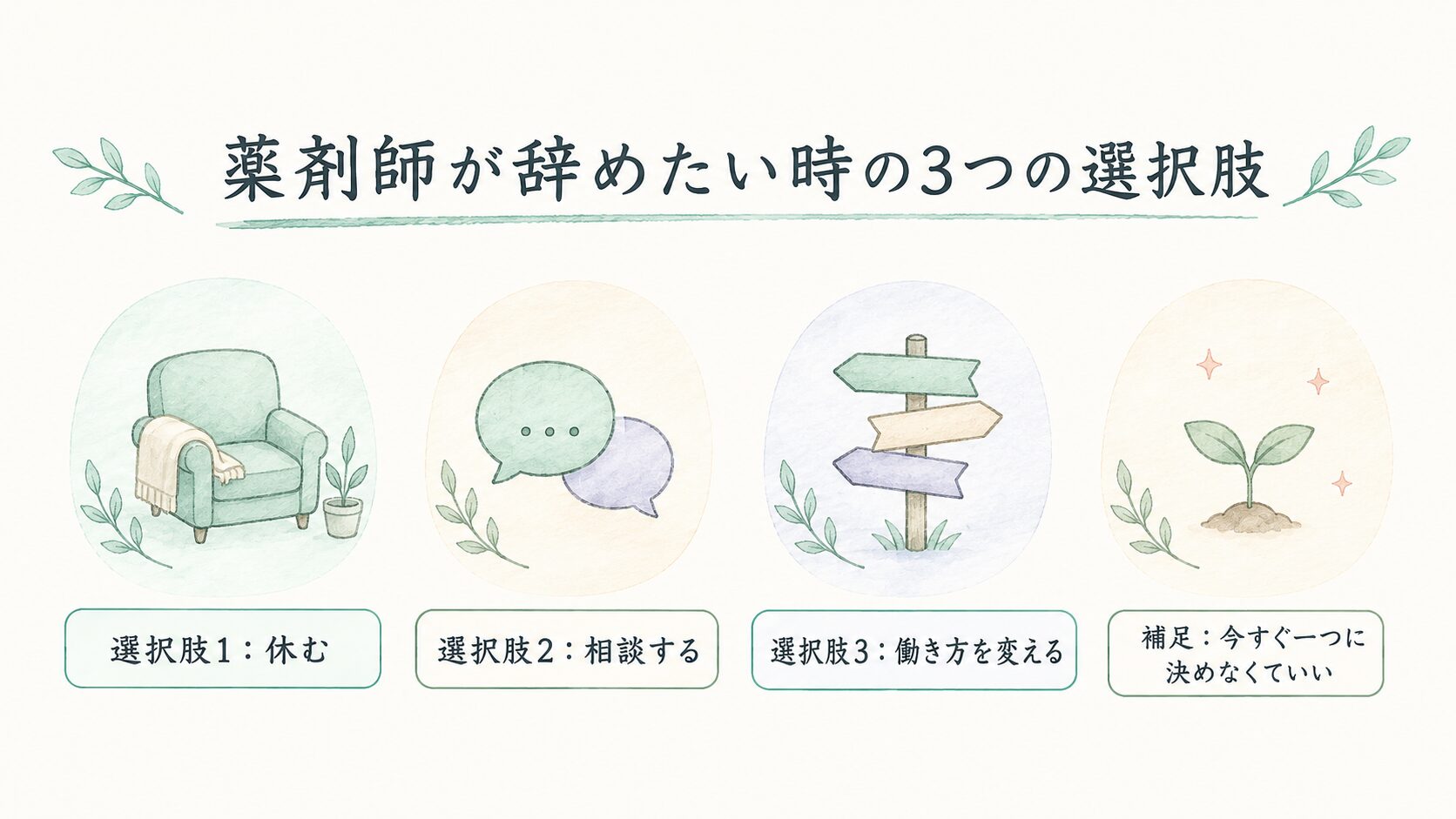薬剤師が辞めたい時の3つの選択肢について整理した薬剤師向け図解