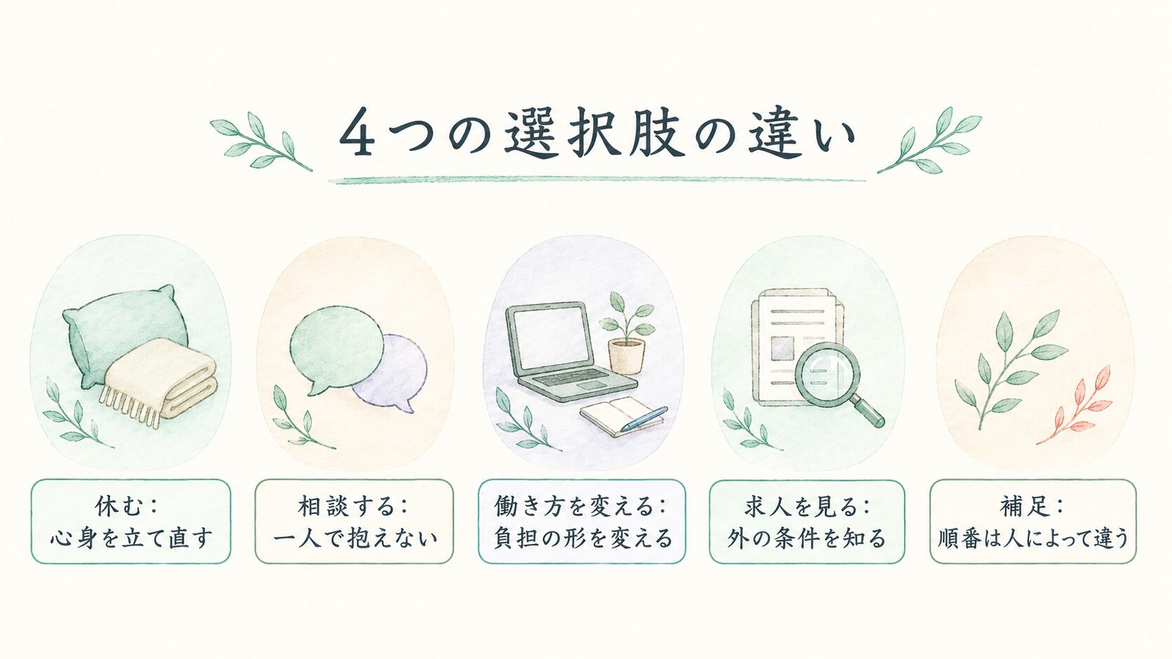 4つの選択肢の違いについて整理した薬剤師向け図解