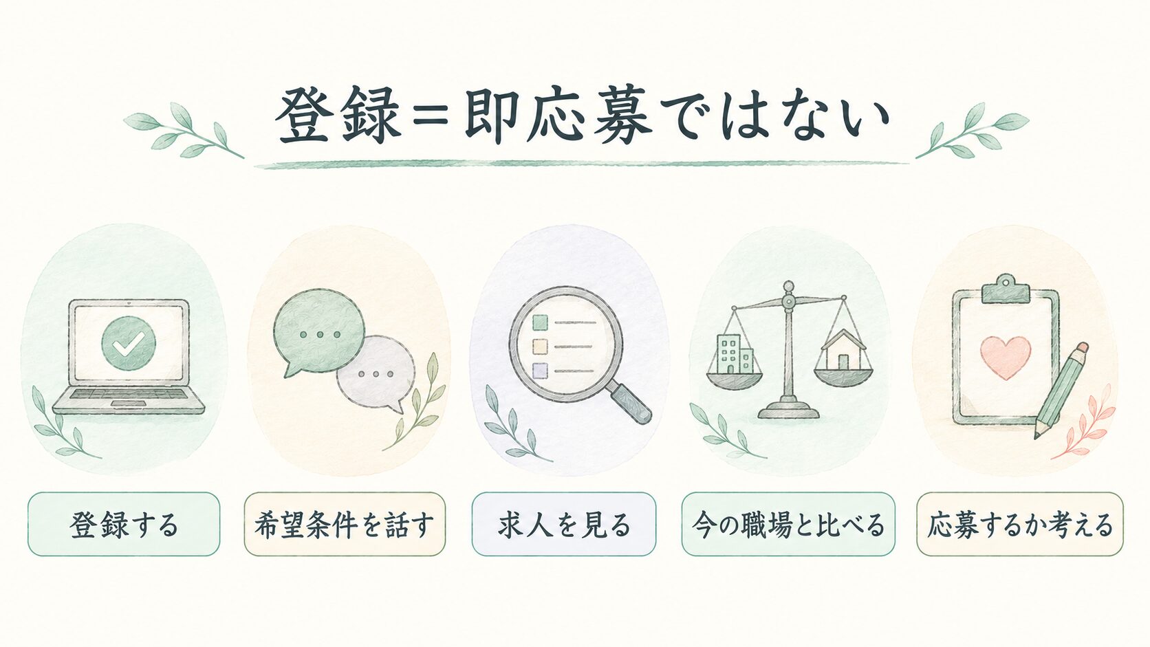 契約終了後に確認することについて整理した薬剤師向け図解